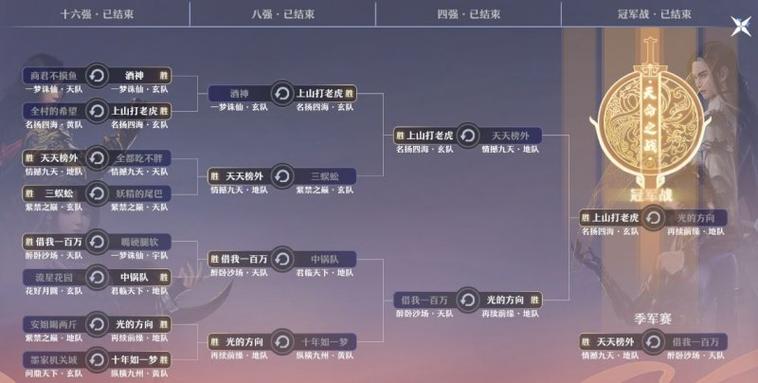 梦幻新诛仙全职业天书强度分析与趣味玩法揭秘