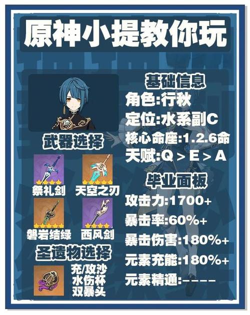 原神四星辅助增伤角色深度剖析与策略构建指南