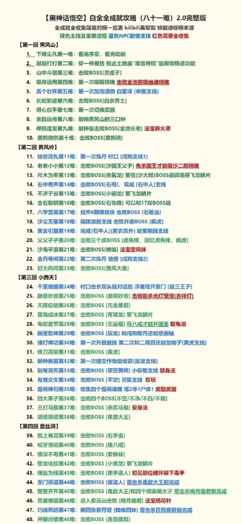 黑神话,悟空传挑战揭秘!解锁歪门邪道四十四难成就全攻略,重塑西游传奇
