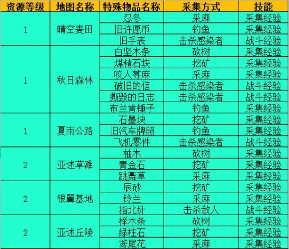 明日之后樱花种子获取攻略及趣味玩法揭秘