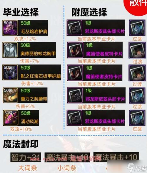 DNF手游阿修罗105史诗装备选择指南,超越100史诗套的全新征程
