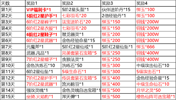 魔天记手游青阳魔功获取攻略及趣味玩法揭秘