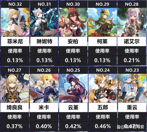 原神主C角色强度排行榜全面解析,探索最强输出,点燃冒险激情!