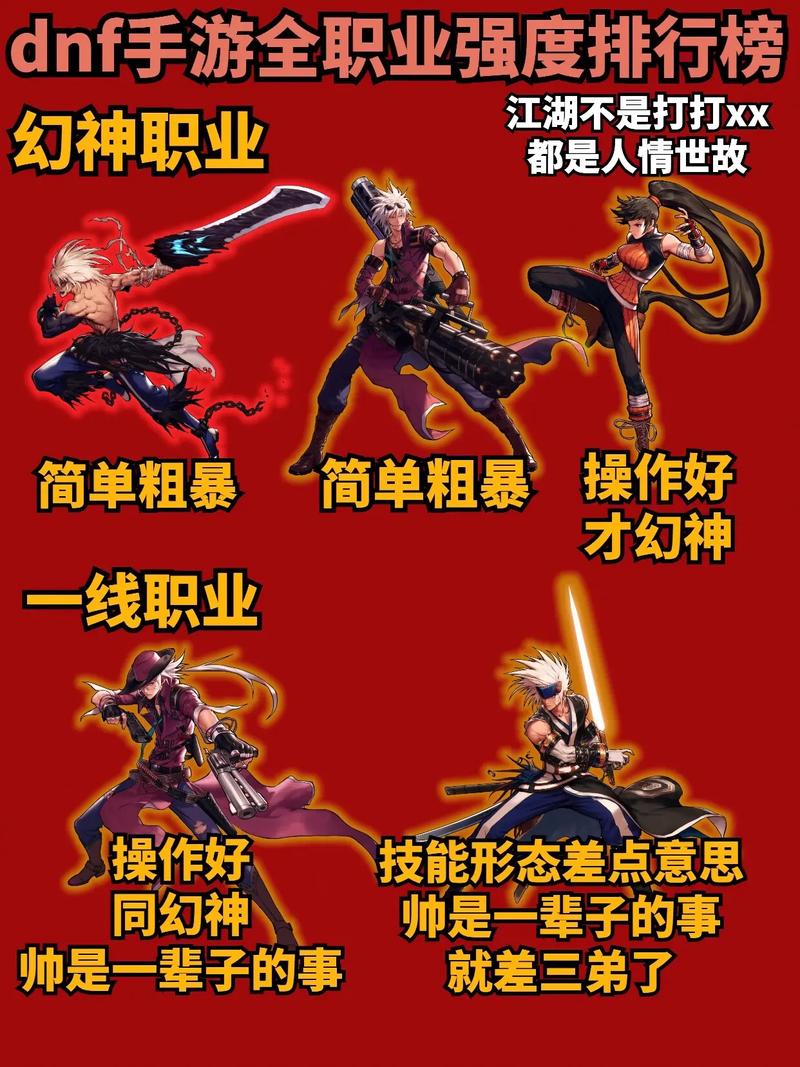 DNF手游100级版本深度解读，职业强度大比拼，谁将登顶最强王者宝座？