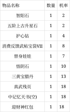 金庸群侠传之书剑江山，全面攻略助你提升资质