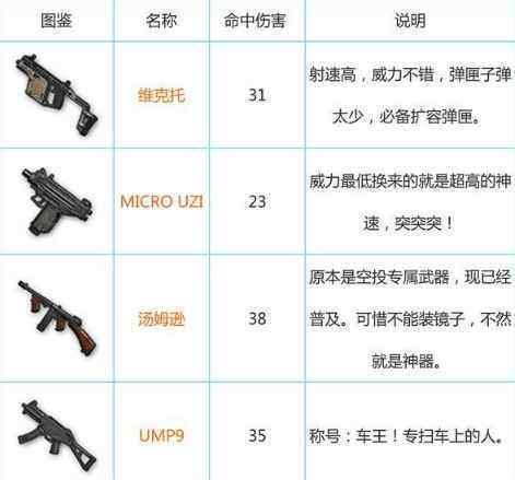 绝地求生大逃杀手游资讯,武器配件全攻略与高效杀敌神器推荐