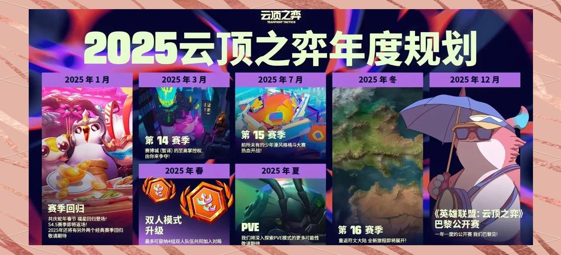 云顶之弈世界赛历届冠军辉煌历程与传奇故事风云录，探索策略与运气的巅峰对决