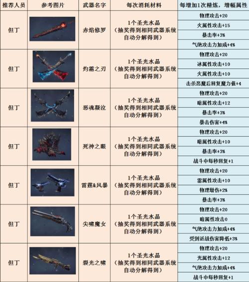 鬼泣巅峰之战切换武器秘籍,解锁战斗艺术的无限可能
