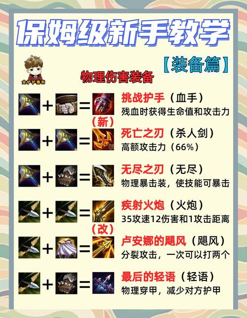云顶之弈攻略大揭秘，光明哨兵合成全解析及实战技巧与趣味玩法探索