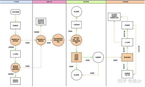 抖音来客手游震撼上线,客服电话揭秘及趣味玩法全攻略