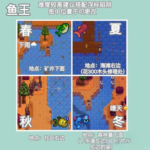 星露谷物语手游钓鱼攻略,西鲱垂钓秘籍与趣味玩法探索