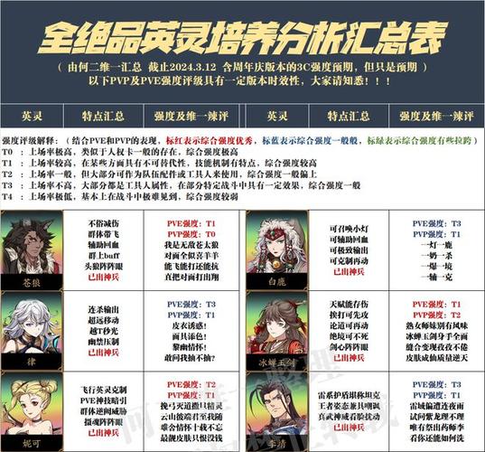 天地劫手游少侠应奉仁技能搭配全攻略,实战指南与心得深度分享