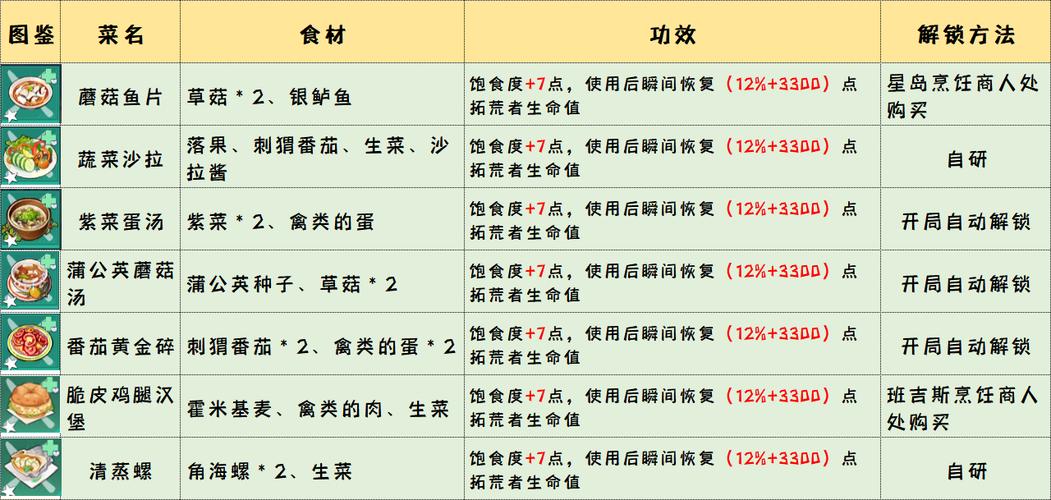 幻塔蘑菇鱼片获取攻略及效果详解，解锁游戏内独特食材的奇妙之旅与实用价值探索