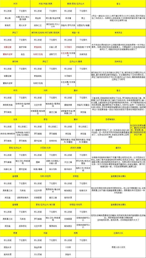 揭秘文明与征服最强阵容搭配！顶级策略推荐指南带你称霸游戏世界