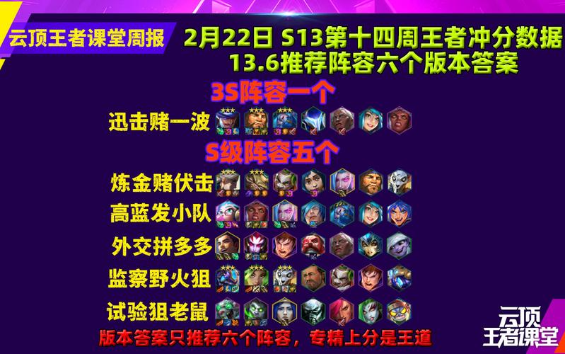 云顶之弈10.13新版深度攻略,法锐雯阵容崛起,助你轻松上分
