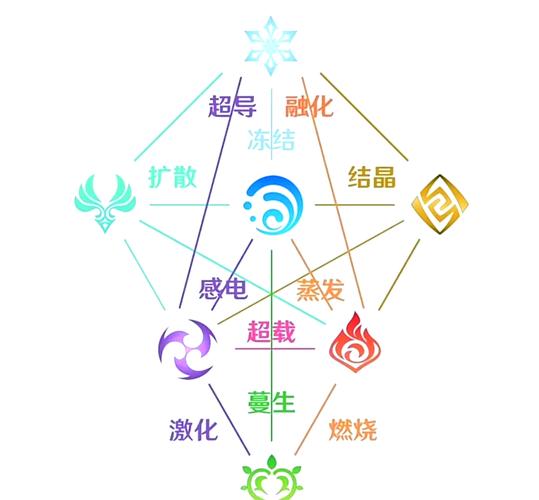 原神驱赶干扰,畅享纯净冒险,应对游戏内干扰与优化游戏体验的实用指南