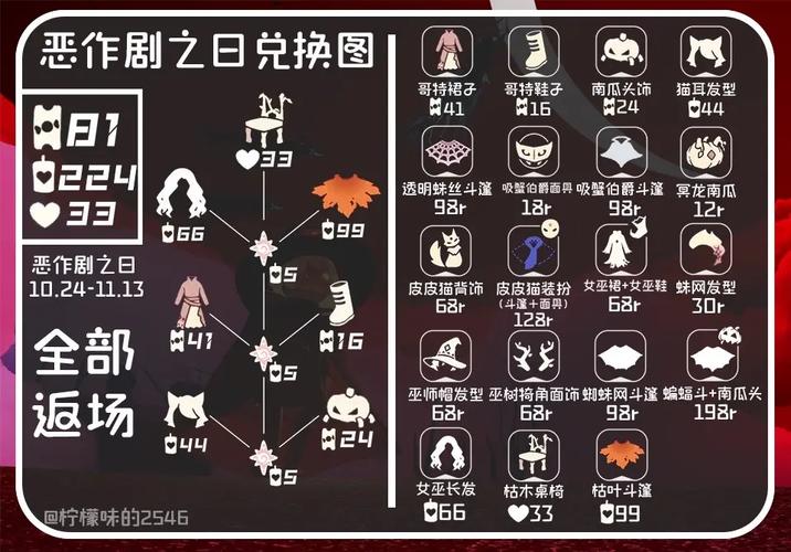 FGO万圣节复刻盛宴全攻略，解锁兑换秘籍与活动材料高效指南，探索趣味新玩法！