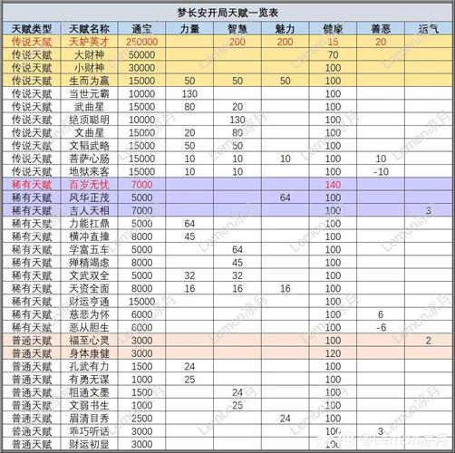 梦幻西游手游梦长安浪漫相亲攻略，解锁情缘新玩法，共绘梦幻恋曲新篇章