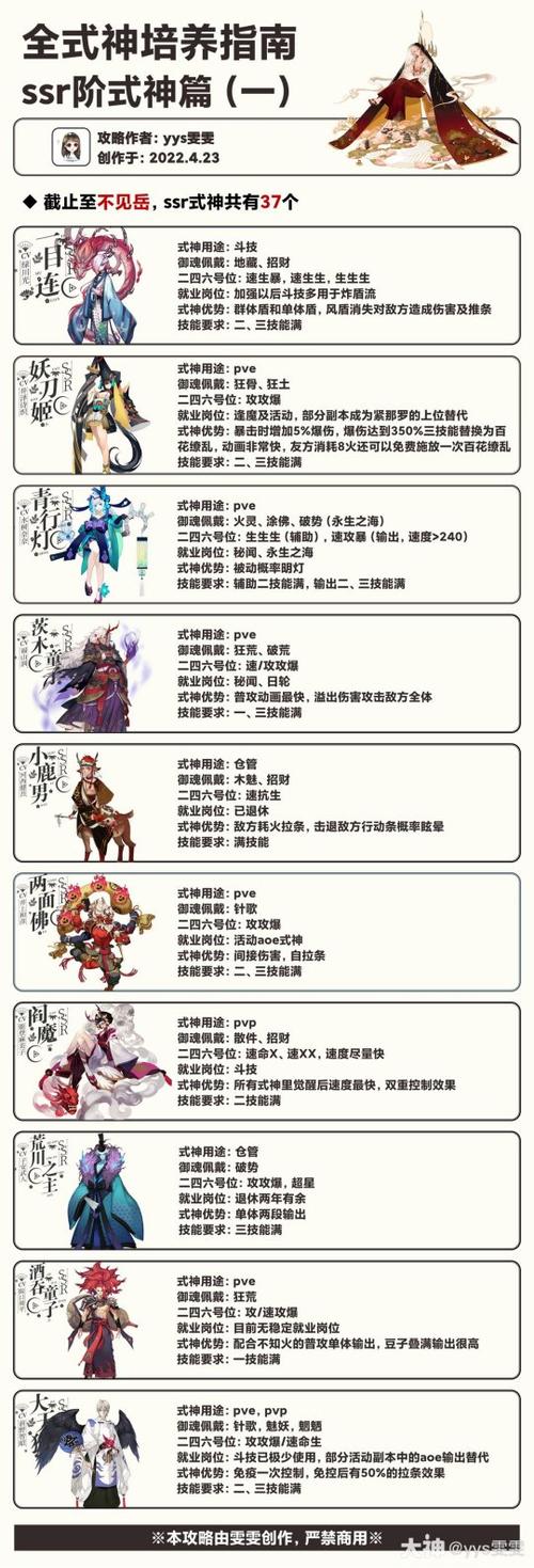 阴阳师SSR式神目连全面解析，最佳御魂搭配与防控流阵容构建策略，解锁全新玩法魅力