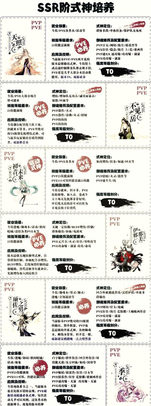 阴阳师SSR式神目连全面解析,最佳御魂搭配与防控流阵容构建策略,解锁全新玩法魅力