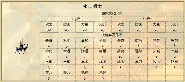 龙腾世纪3,审判奥法骑士技能加点高手经验全揭秘,打造无敌法术战士!