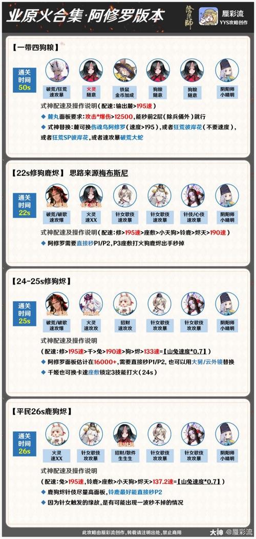阴阳师业原火入场券获取攻略及掉落御魂详解