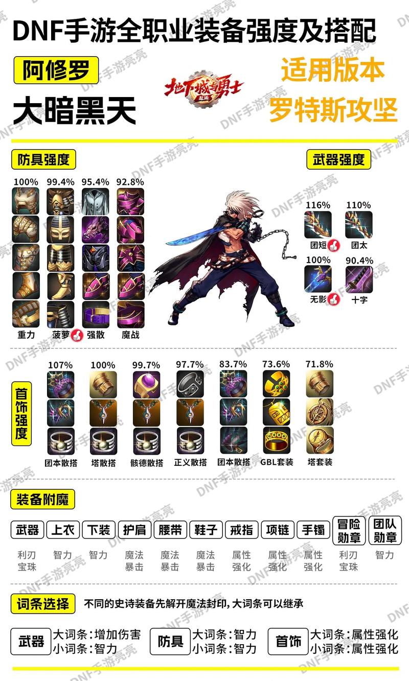 地下城与勇士手游，契魔者武器选择全攻略，打造无敌战斗体验！