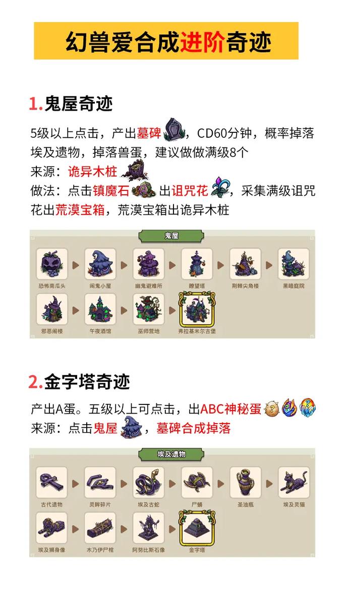 宠物王国5合成秘籍大揭秘,单机版宠物合成配方全攻略