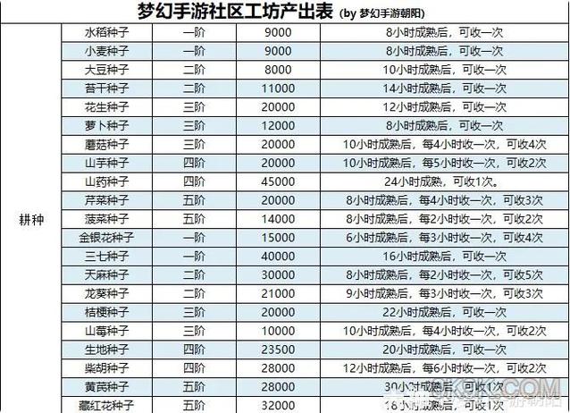 梦幻西游手游社区任务全攻略,解锁趣味玩法,轻松玩转社区任务