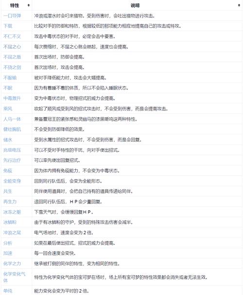 口袋妖怪重制,比雕精灵性格选择全攻略指南助你打造最强精灵战队!