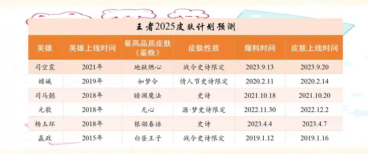 2025王者荣耀体验服报名通道全攻略及趣味玩法揭秘