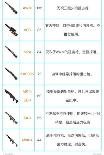 绝地求生刺激战场绝地狙击模式，狙击枪全解析与趣味玩法揭秘