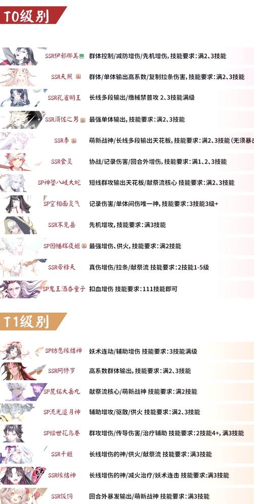 阴阳师手游,完美达成式神委派任务的详细指南与趣味玩法揭秘
