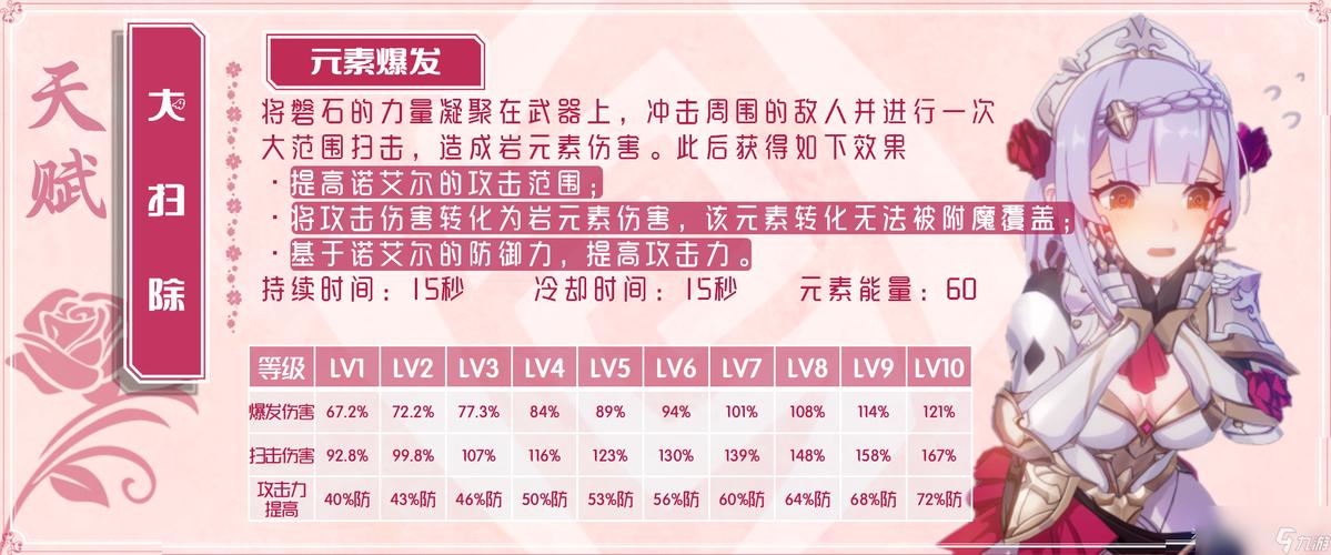 原神女仆诺艾尔非满命主词条及天赋加点全攻略