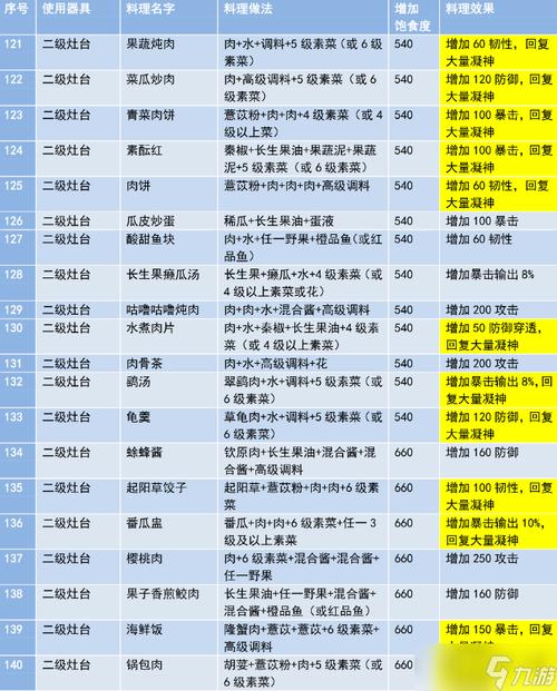 妄想山海最新食物排行榜，性价比之王大揭秘，探索美食与玩法的双重盛宴