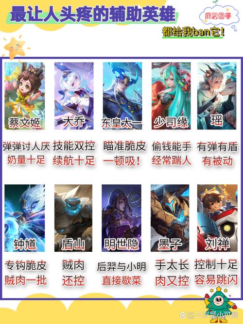 王者荣耀四大天王详细名称介绍及领域划分,探索王者峡谷的无限可能