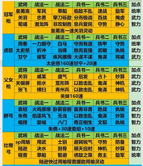 三国志战略版结算之后抽卡机制详解及趣味玩法探索