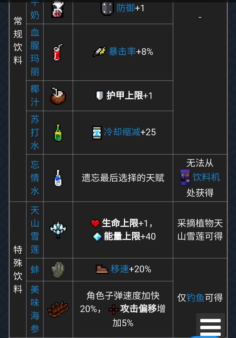 元气骑士赛季币刷新机制及趣味玩法详解