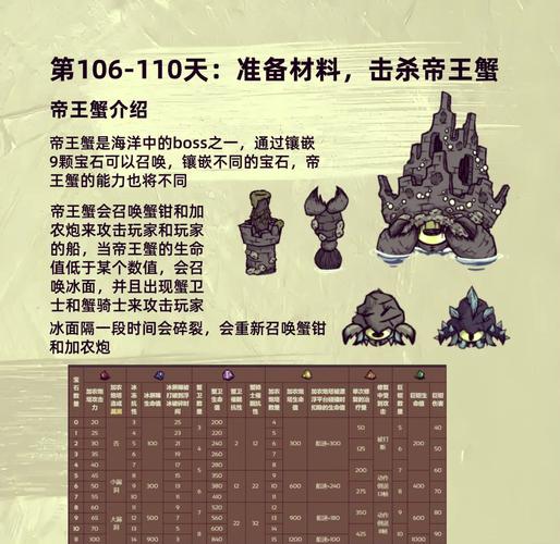 饥荒游戏中呱肯乌贼掉落物品全面介绍与趣味玩法解析