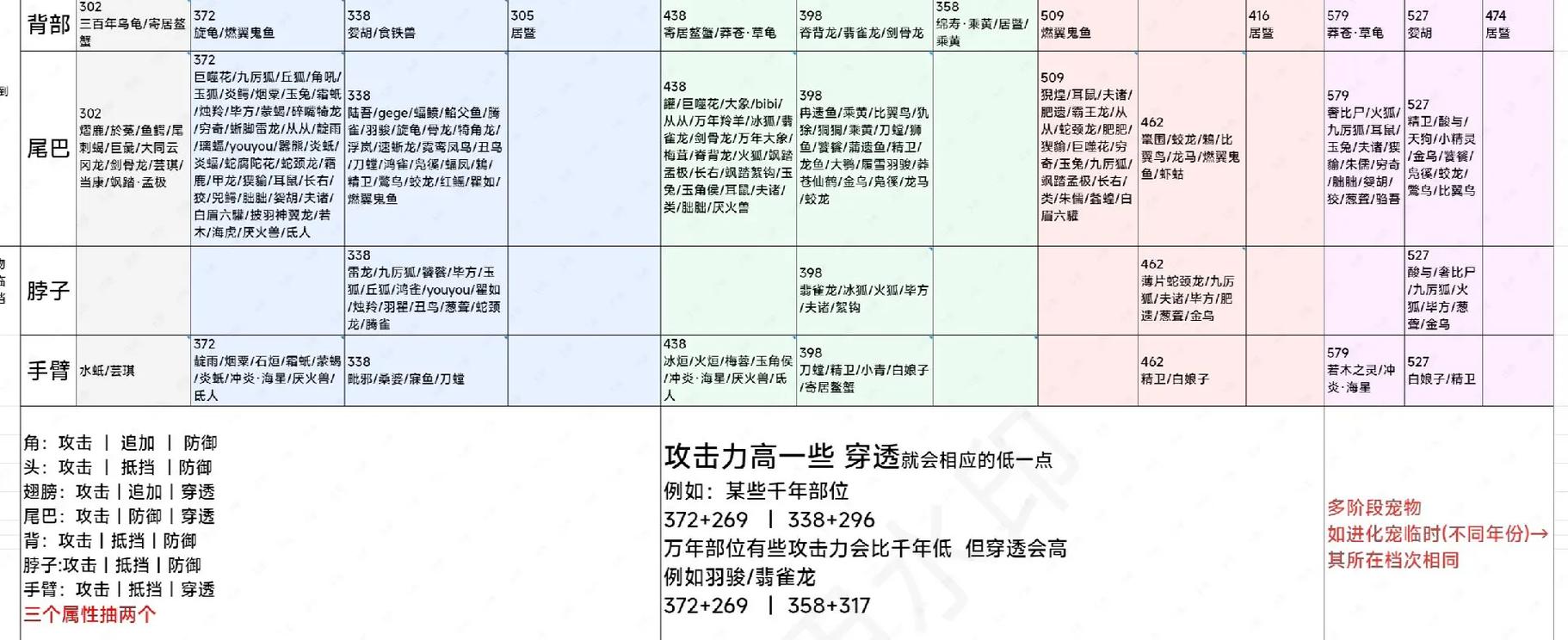 妄想山海千年嚣熊刷新位置及趣味玩法全揭秘