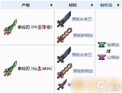 泰拉瑞亚真永夜之刃合成攻略,解锁终极战士神器