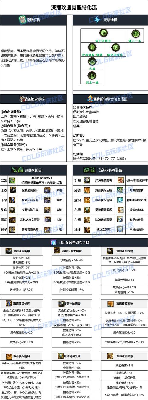 DNF110级版本刃影毕业装备搭配指南，打造顶尖女鬼剑
