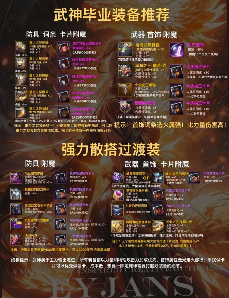 DNF110级版本刃影毕业装备搭配指南,打造顶尖女鬼剑