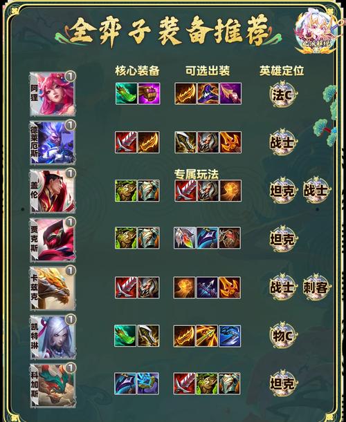 云顶之弈手游，揭秘石像鬼板甲的合成与趣味玩法