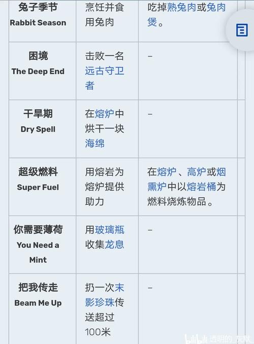 火山的女儿手游全成就解锁指南,探索奇幻世界的无限可能