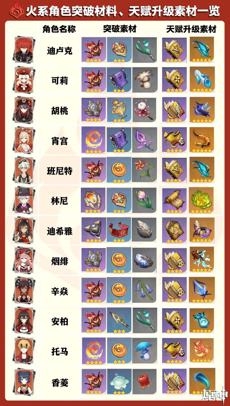 原神全角色突破材料大揭秘，助你轻松养成心仪角色，探索奇幻世界的无限可能