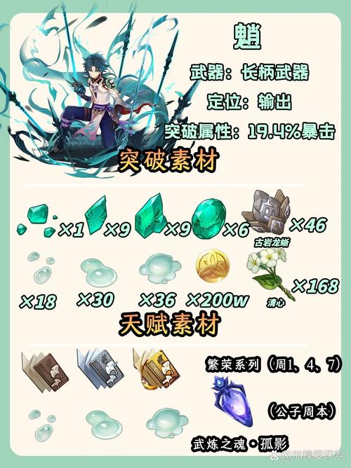 原神全角色突破材料大揭秘,助你轻松养成心仪角色,探索奇幻世界的无限可能