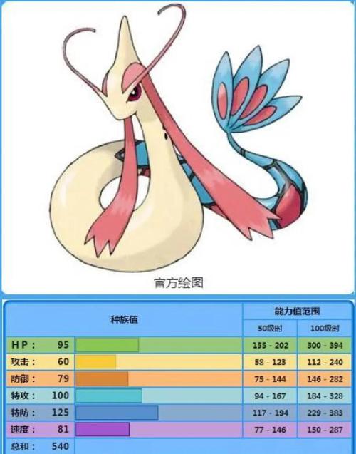 口袋妖怪，水域争霸VS水系精灵，谁将主宰海洋战场？全面解析与趣味玩法揭秘