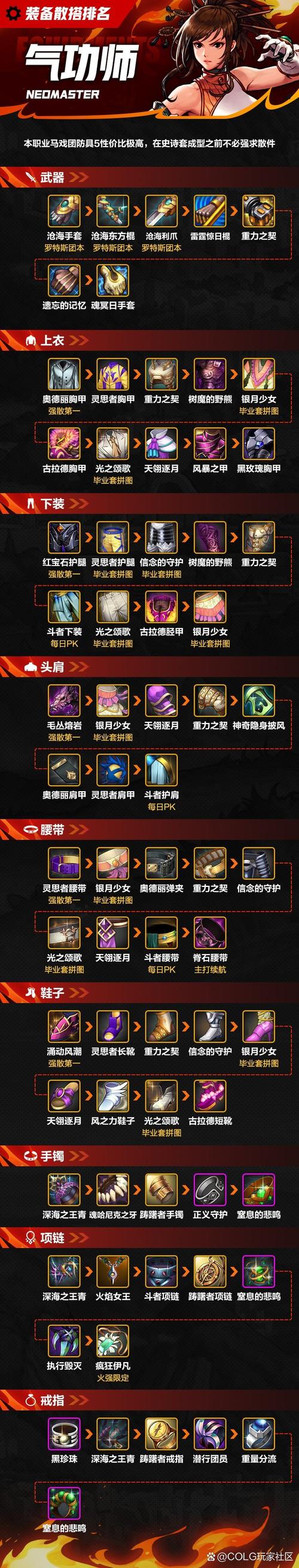 DNF手游,装备属性成长券短缺应对策略及最新资讯全览