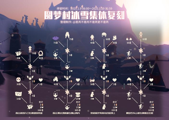 光遇公主头先祖复刻兑换图全解析,探索梦幻世界的奇妙之旅